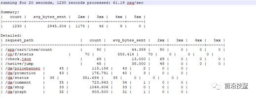 Nginx日志分析系统全景探秘_java