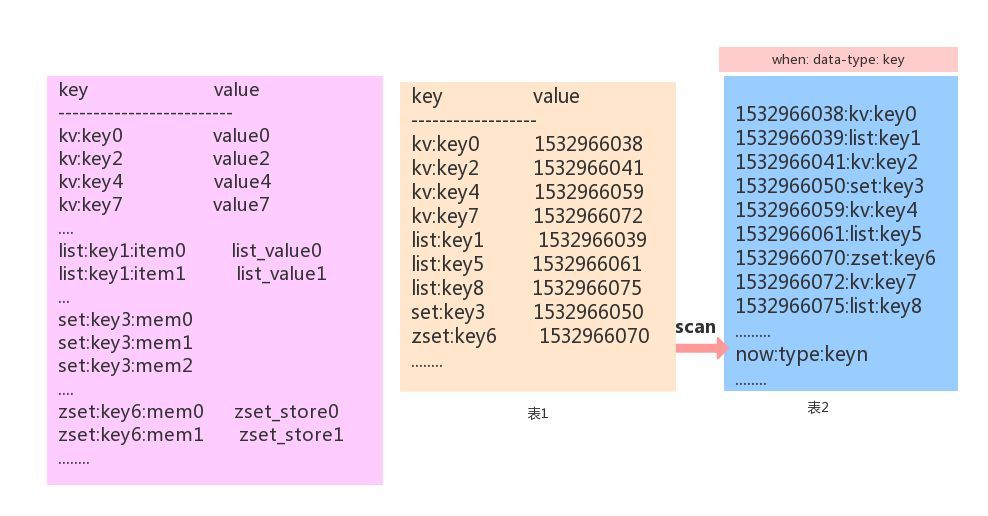 使用开源技术构建有赞分布式 KV 存储服务_JAVA_05