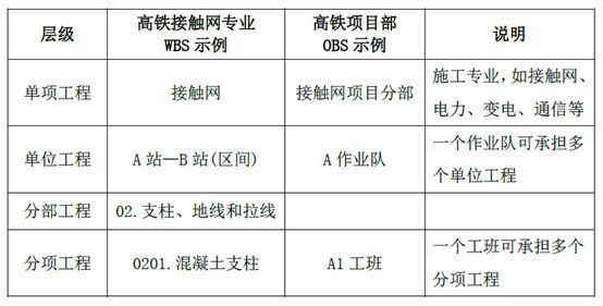 工程施工企业数据治理难点分析与解决思路_Java_06