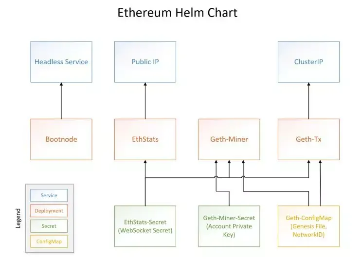 使用Helm在Kubernetes上部署区块链_Java_06