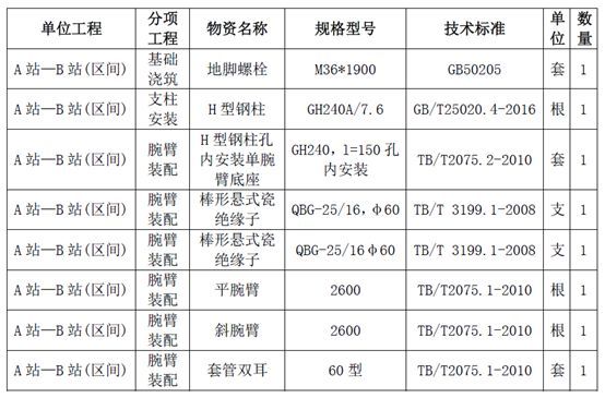 工程施工企业数据治理难点分析与解决思路_Java_07