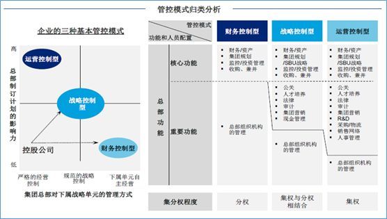 战略管控型 (投资) 集团财务域数据治理建设初探_Java