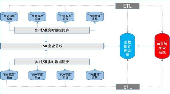 战略管控型 (投资) 集团财务域数据治理建设初探_Java_06