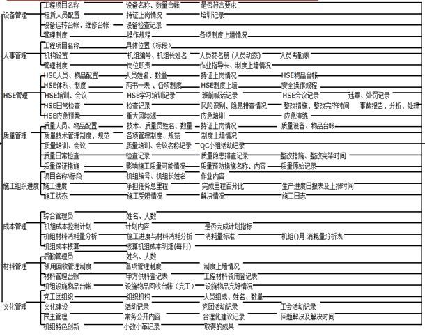 案例(十):关于管道工程建设全生命周期数据标准化体系和实践_Java_07