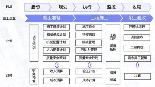 工程施工企业数据治理难点分析与解决思路_Java