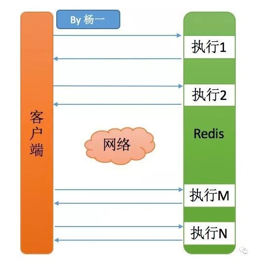 Redis 删除1.2亿指定前缀的key_java