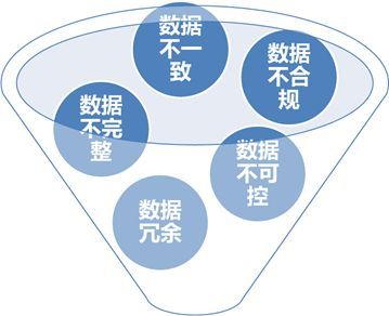 如何把握数据治理项目启动的最佳时机_Java