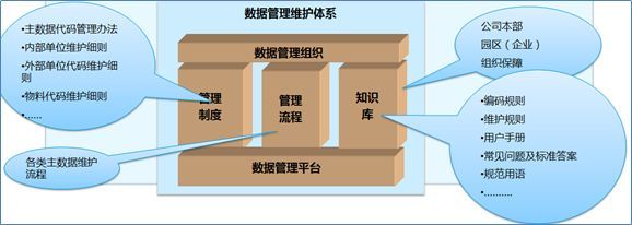 智能工厂视角下的能源化工企业数据架构相关思考_Java_10