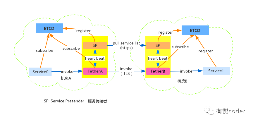 Service Mesh在有赞的实践与发展_java_08