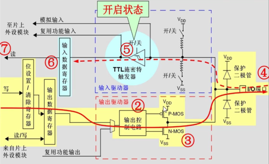 STM32_操作系统_02