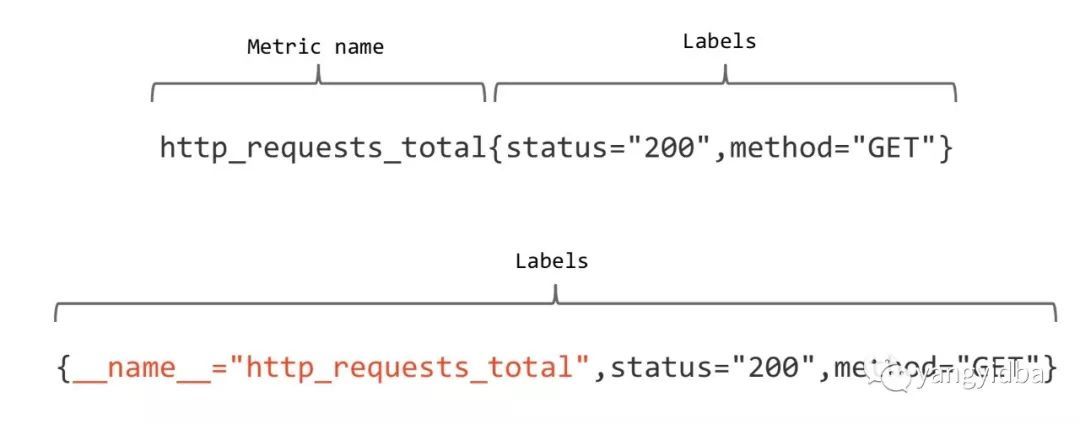 一文了解Prometheus_java_04