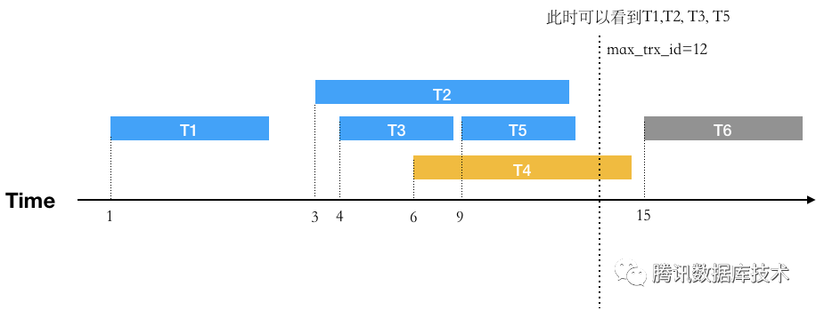 转载|InnoDB MVCC 详解_java_05