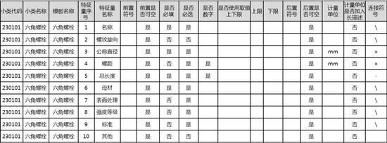 如何把握数据治理项目启动的最佳时机_Java_02