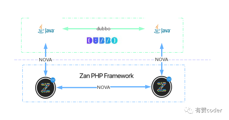 Service Mesh在有赞的实践与发展_java_02