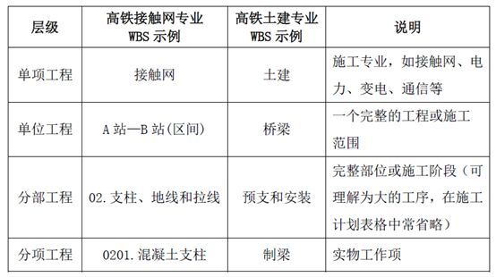 工程施工企业数据治理难点分析与解决思路_Java_04