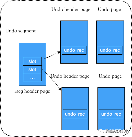 转载|InnoDB MVCC 详解_java_03