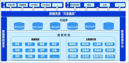 智能工厂视角下的能源化工企业数据架构相关思考_Java_09