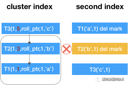 转载|InnoDB MVCC 详解_java_17