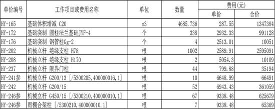 工程施工企业数据治理难点分析与解决思路_Java_10