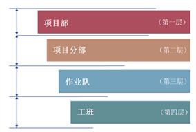 工程施工企业数据治理难点分析与解决思路_Java_05