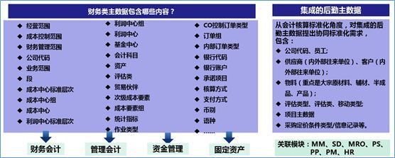 战略管控型 (投资) 集团财务域数据治理建设初探_Java_08