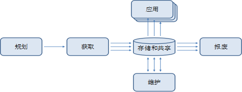 案例(十一):某军工集团研究所数据治理项目案例分享_Java_04