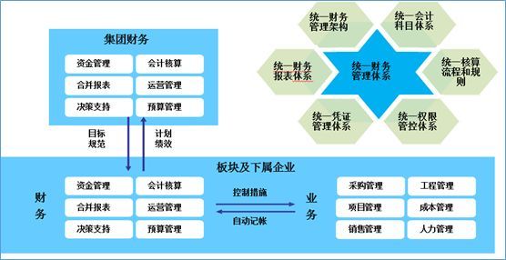 战略管控型 (投资) 集团财务域数据治理建设初探_Java_07