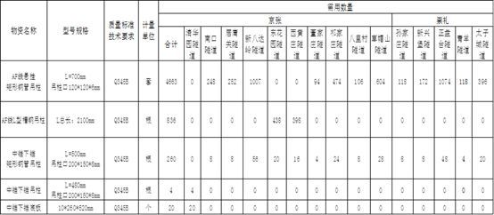 工程施工企业数据治理难点分析与解决思路_Java_11