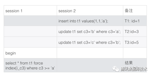 转载|InnoDB MVCC 详解_java_16