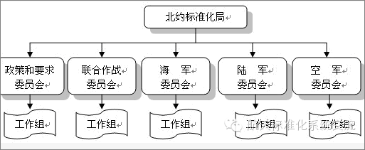 知识普及(二):标准化基础知识漫谈(1)-咱标准化人的入门“第一课”_Java_04