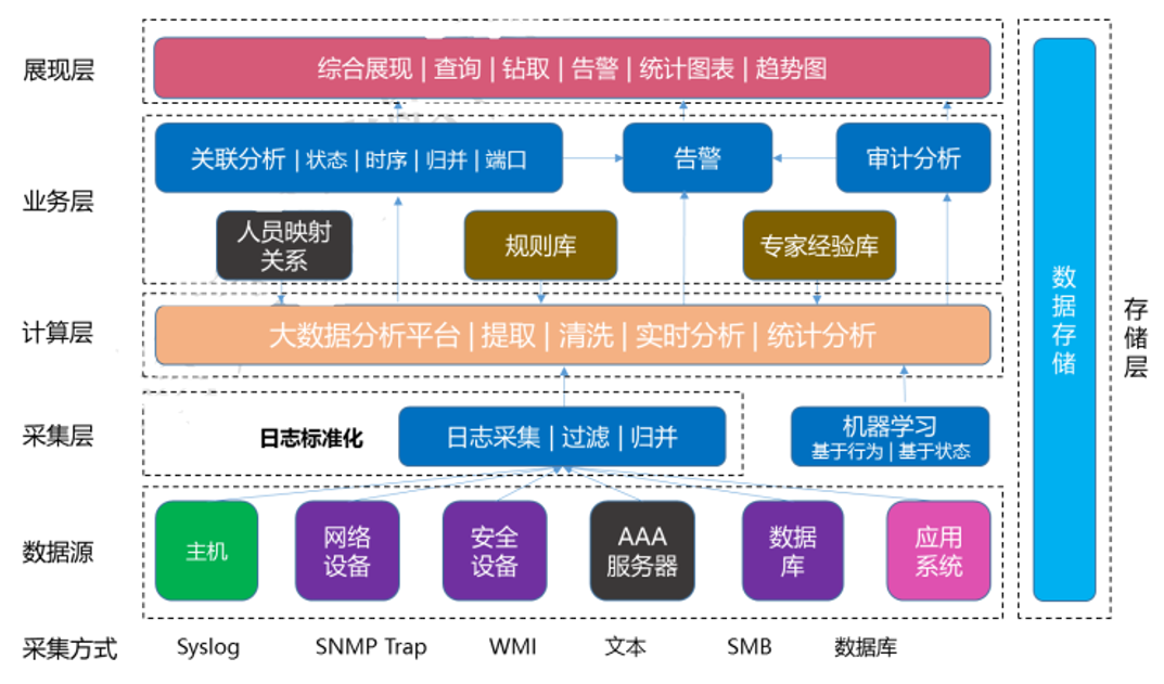 日志审计系统设计_系统设计_02