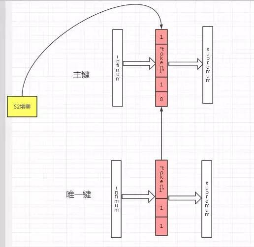 死锁案例十四_JAVA_03