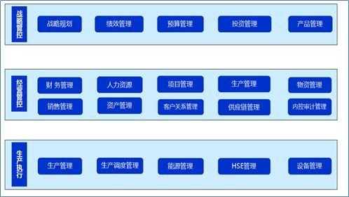 智能工厂视角下的能源化工企业数据架构相关思考_Java_05