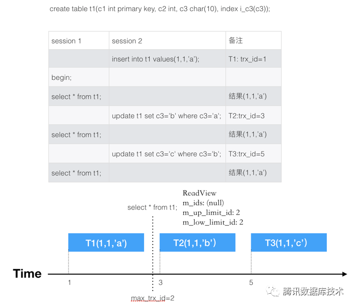 转载|InnoDB MVCC 详解_java_09