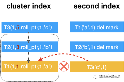 转载|InnoDB MVCC 详解_java_15