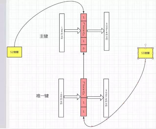 死锁案例十四_JAVA_04