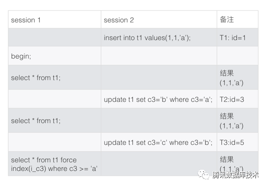 转载|InnoDB MVCC 详解_java_12