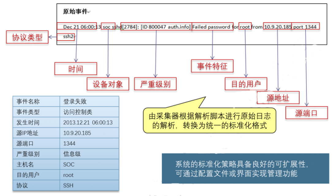 日志审计系统设计_日志审计_05