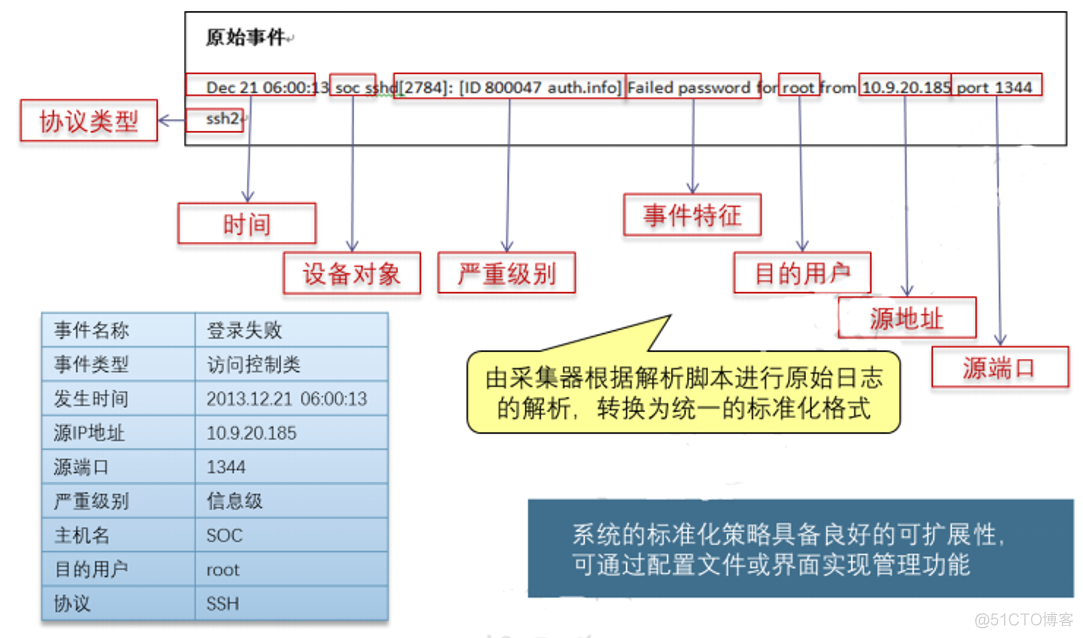 日志审计系统设计_系统设计_05