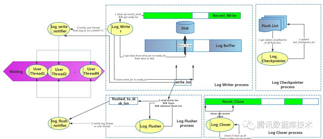 MySQL-8.0 redo优化剖析_JAVA_03