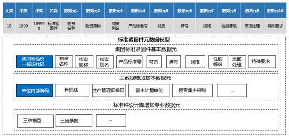 案例(十一):某军工集团研究所数据治理项目案例分享_Java_08