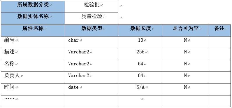 案例(十):关于管道工程建设全生命周期数据标准化体系和实践_Java_08