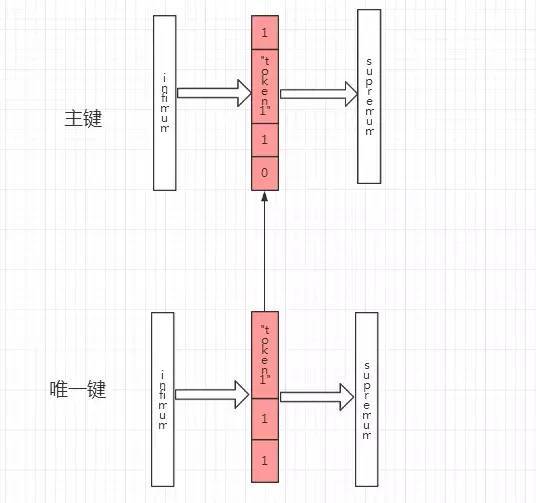 死锁案例十四_JAVA_02