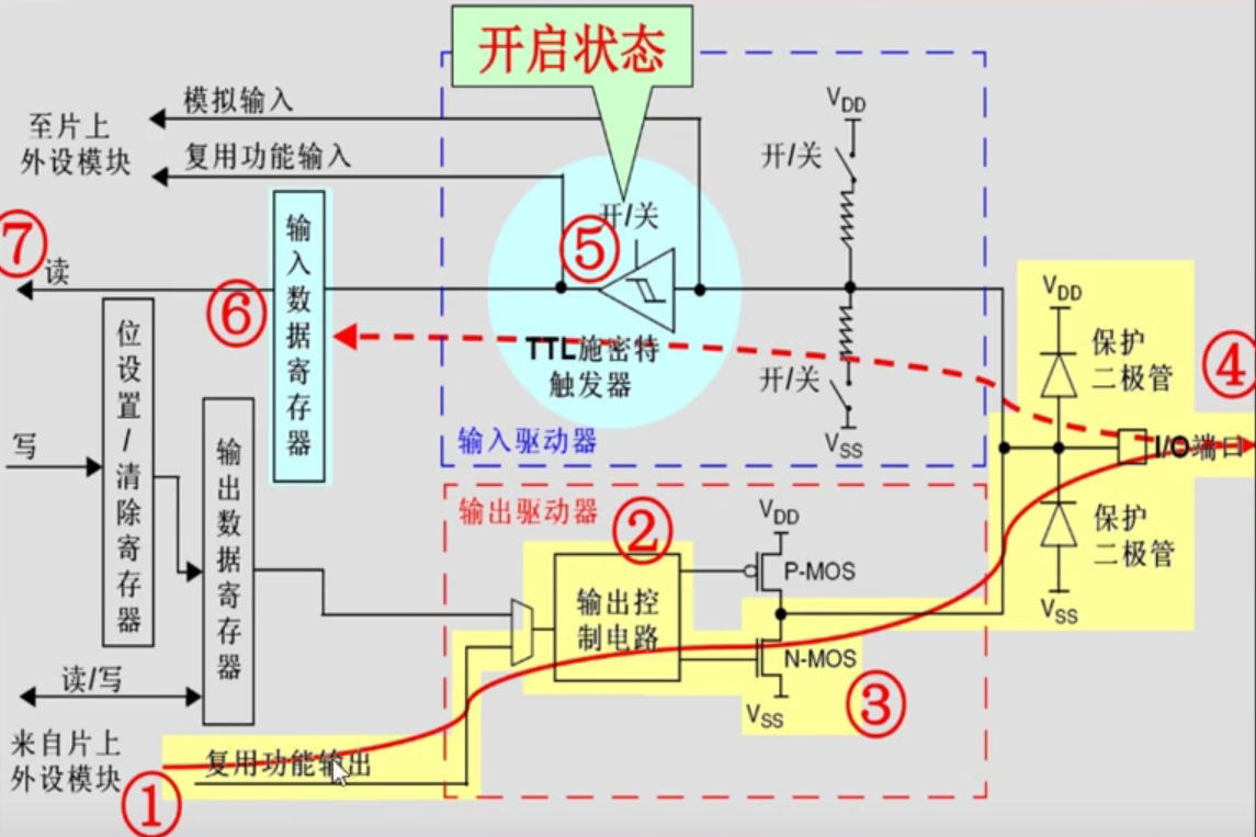 STM32_操作系统_03