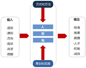 案例(十一):某军工集团研究所数据治理项目案例分享_Java_02