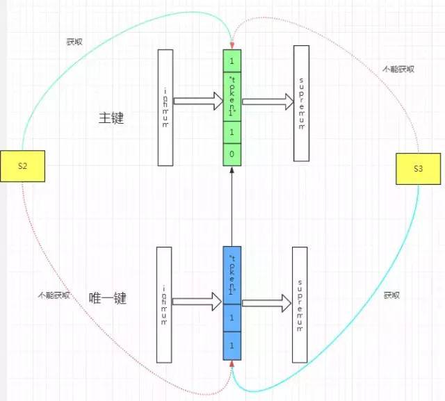 死锁案例十四_JAVA_05