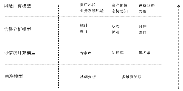 日志审计系统设计_系统设计_03