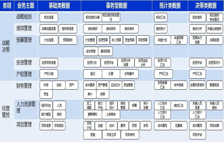 智能工厂视角下的能源化工企业数据架构相关思考_Java_06