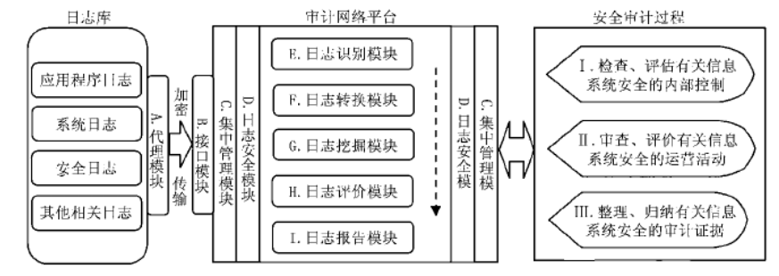 日志审计系统设计_系统设计