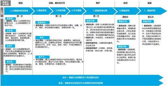 案例(十一):某军工集团研究所数据治理项目案例分享_Java_03